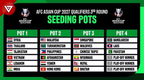 asian football qualifiers|AFC Draw Third Round preview .